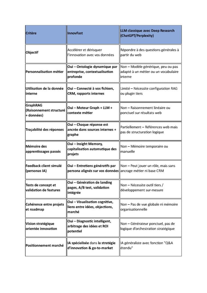 Différence innovfast llm_Page_1 - InnovFast