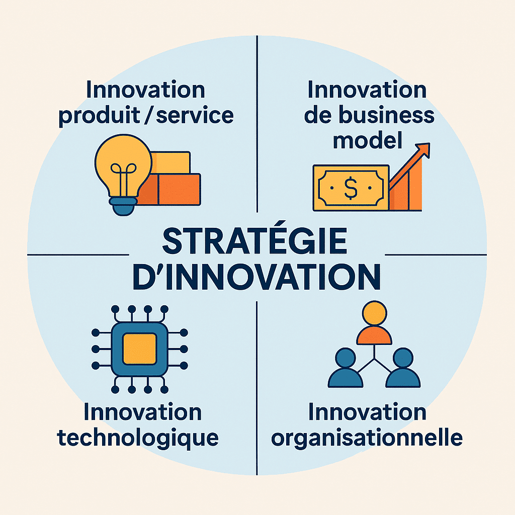 Stratégie dinnovation - InnovFast