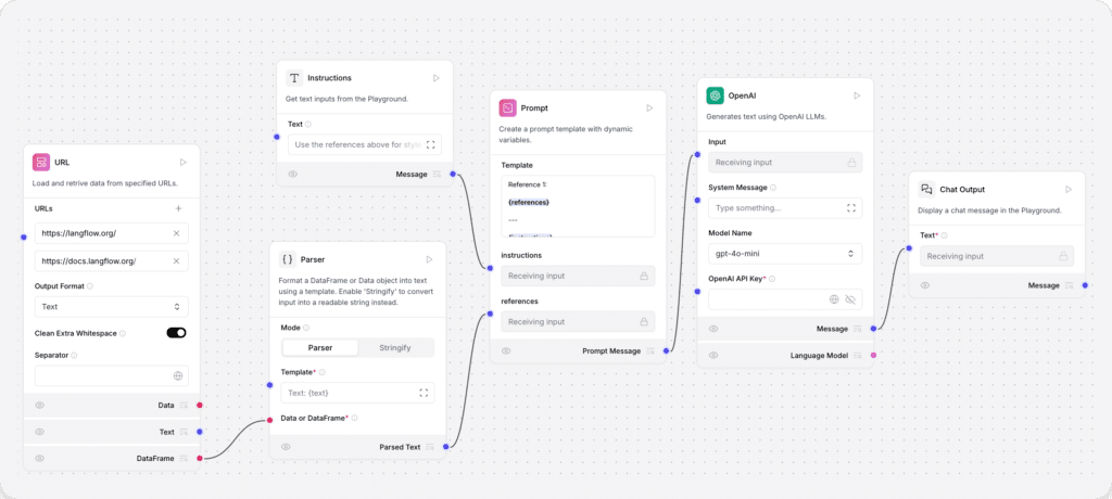 flow AI - InnovFast