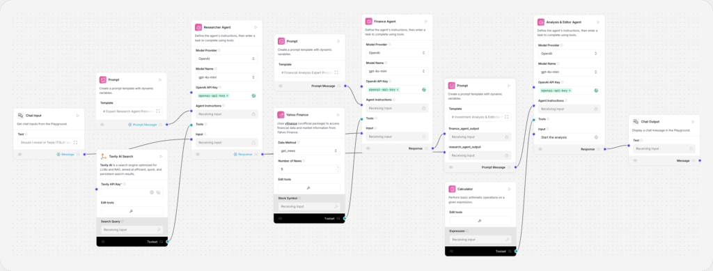 workflow AI - InnovFast