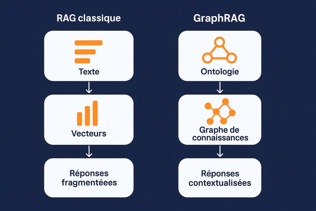 ontologie IA - InnovFast ontologie IA